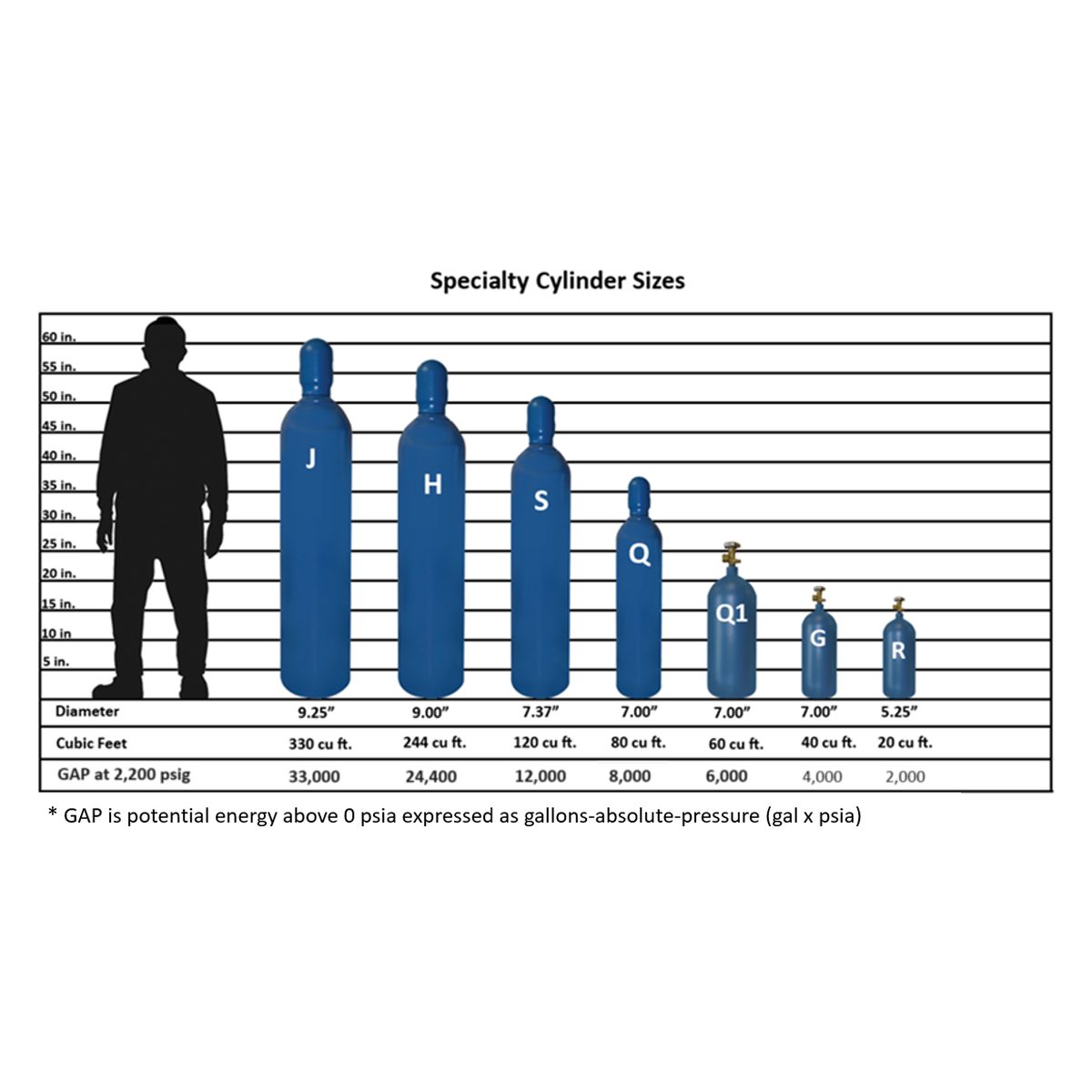 100% Nitrogen Refill (10 lb)